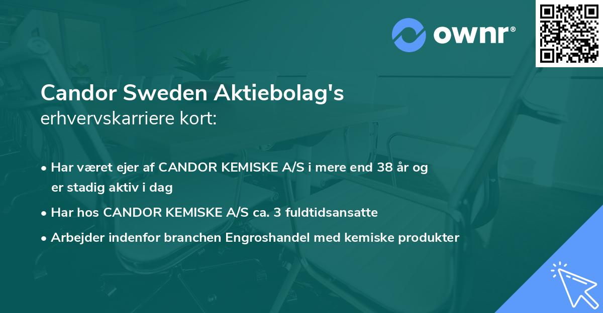 Candor Sweden Aktiebolag's erhvervskarriere kort