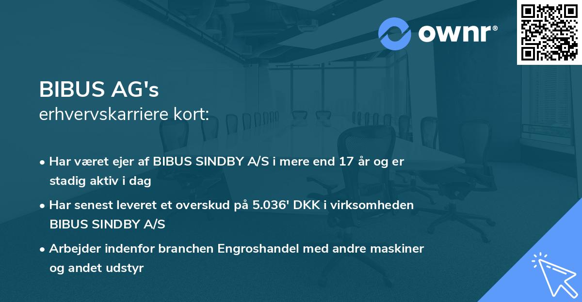 BIBUS AG's erhvervskarriere kort