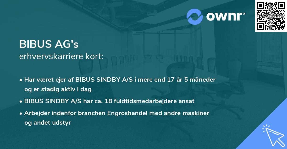 BIBUS AG's erhvervskarriere kort