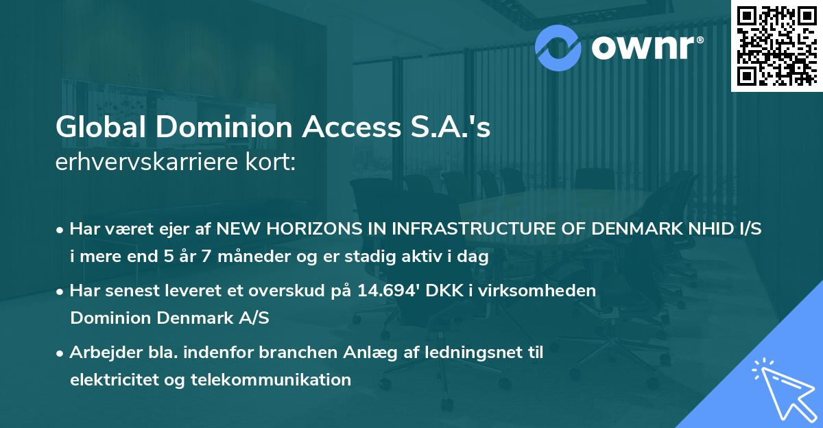 Global Dominion Access S.A.'s erhvervskarriere kort