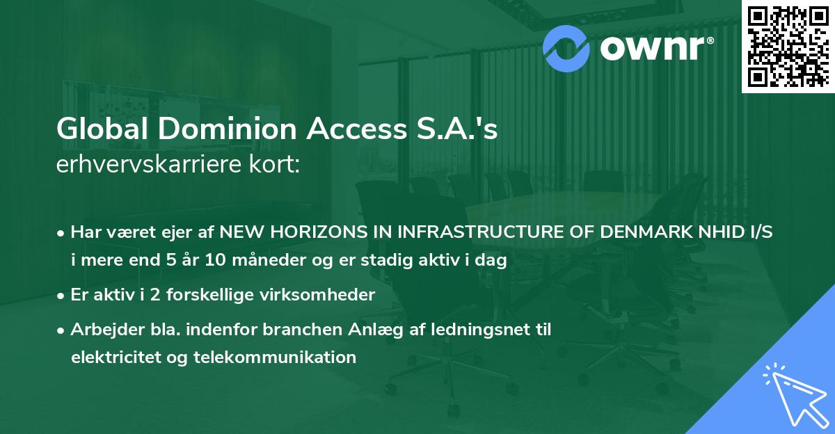 Global Dominion Access S.A.'s erhvervskarriere kort
