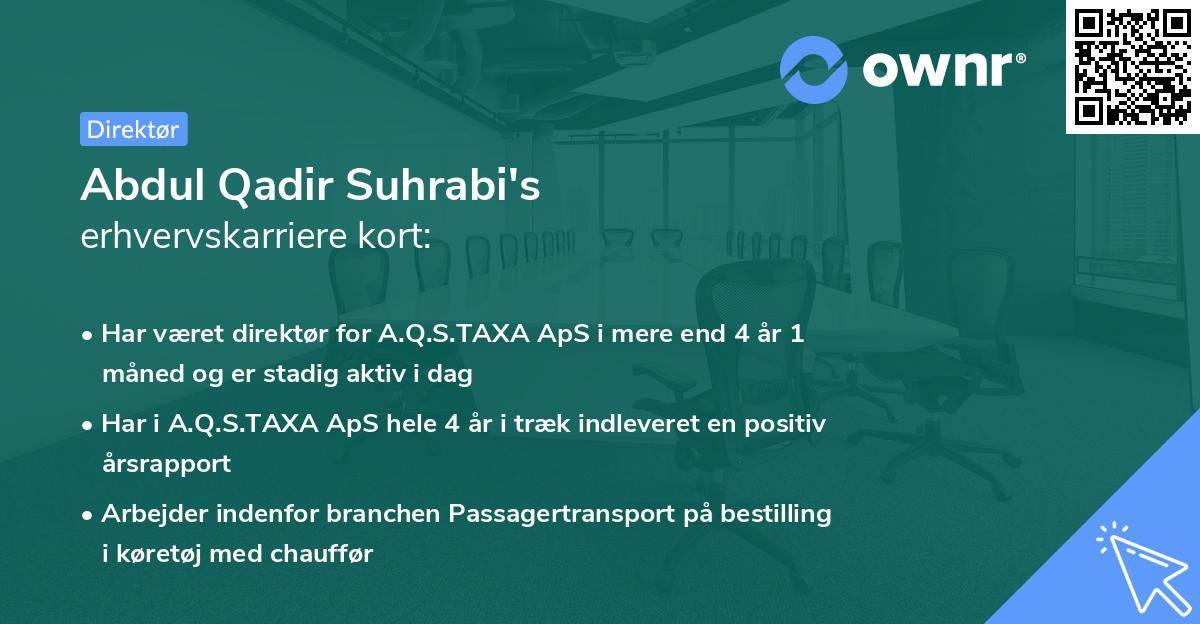 Abdul Qadir Suhrabi's erhvervskarriere kort