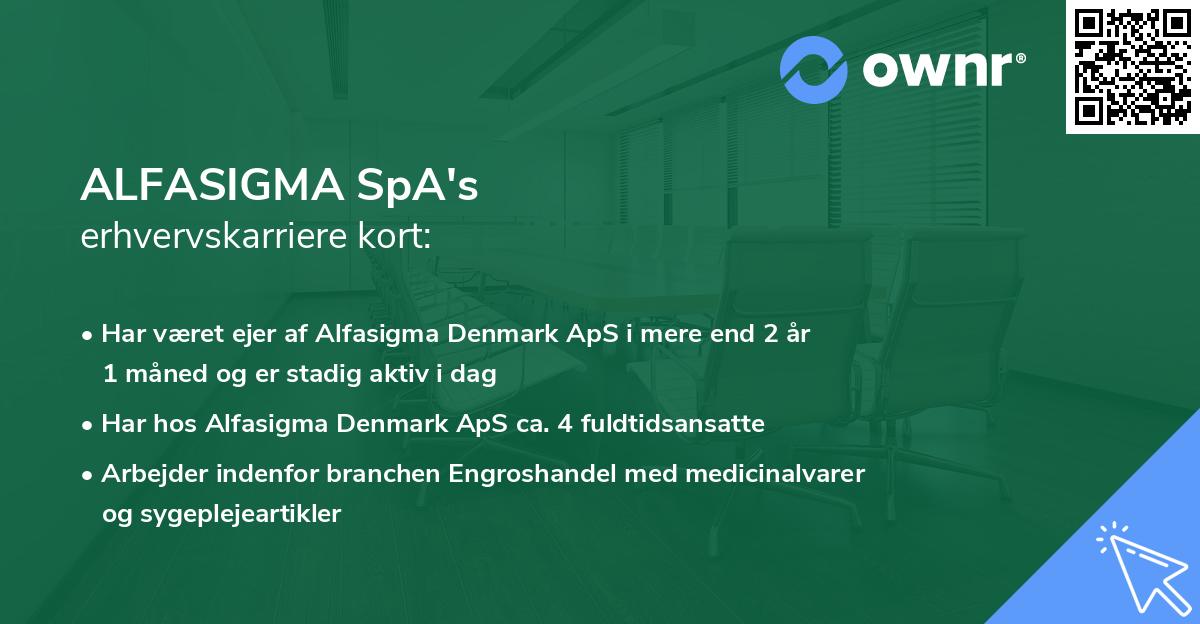 ALFASIGMA SpA's erhvervskarriere kort