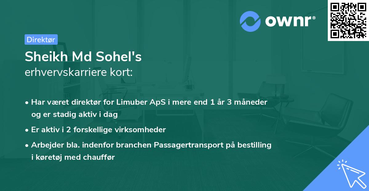 Sheikh Md Sohel's erhvervskarriere kort