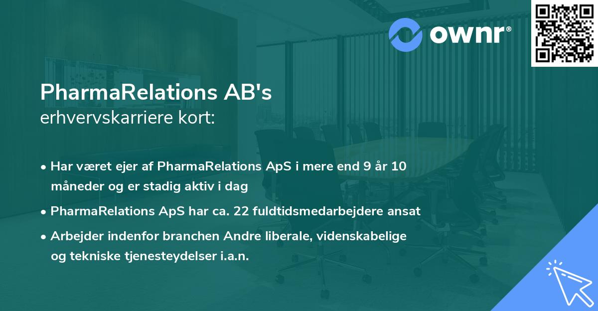 PharmaRelations AB's erhvervskarriere kort