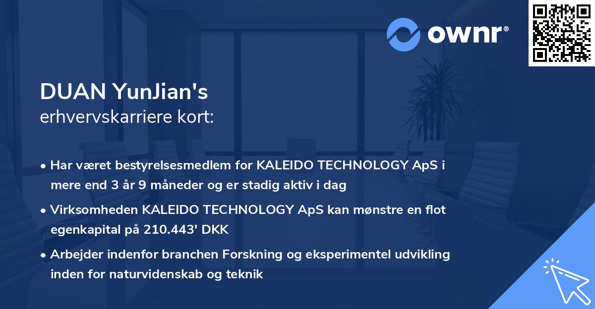 DUAN YunJian's erhvervskarriere kort