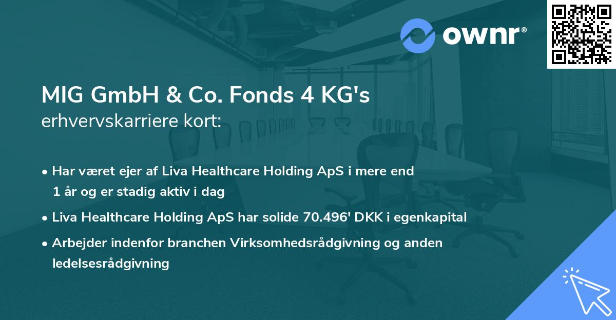 MIG GmbH & Co. Fonds 4 KG's erhvervskarriere kort