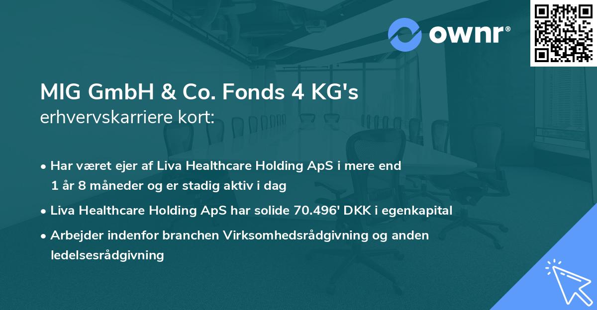 MIG GmbH & Co. Fonds 4 KG's erhvervskarriere kort