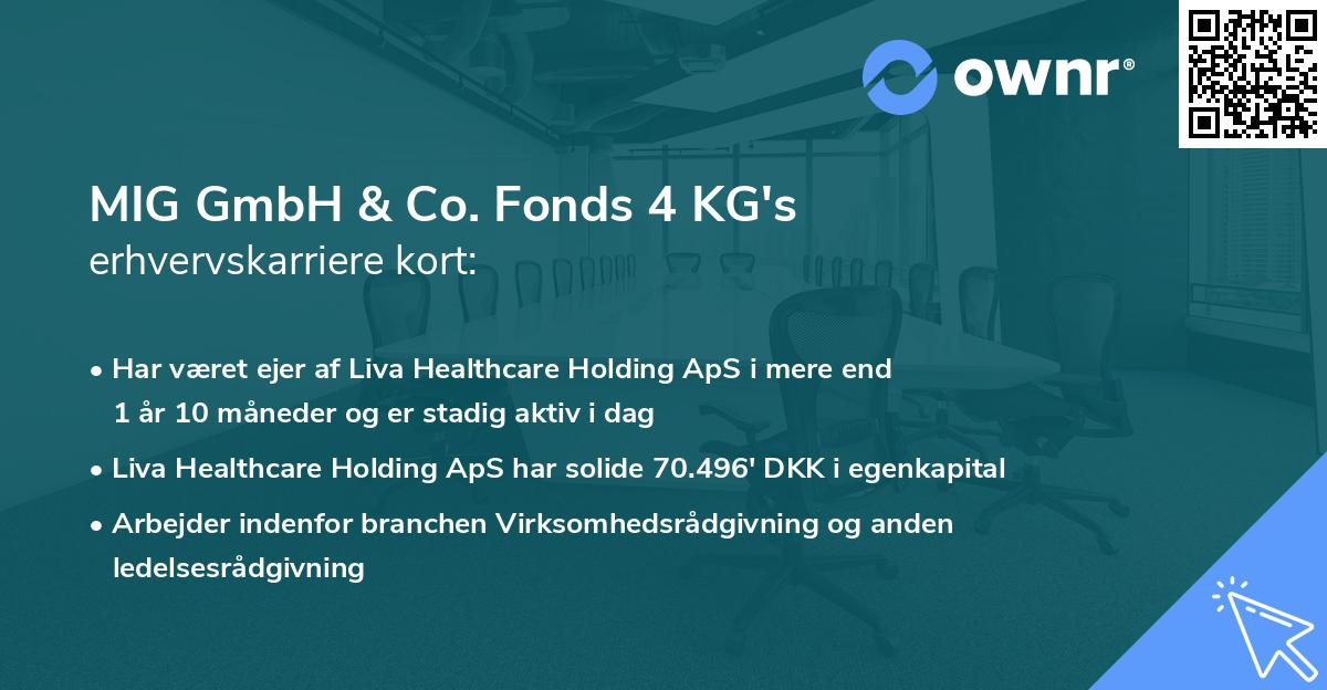 MIG GmbH & Co. Fonds 4 KG's erhvervskarriere kort