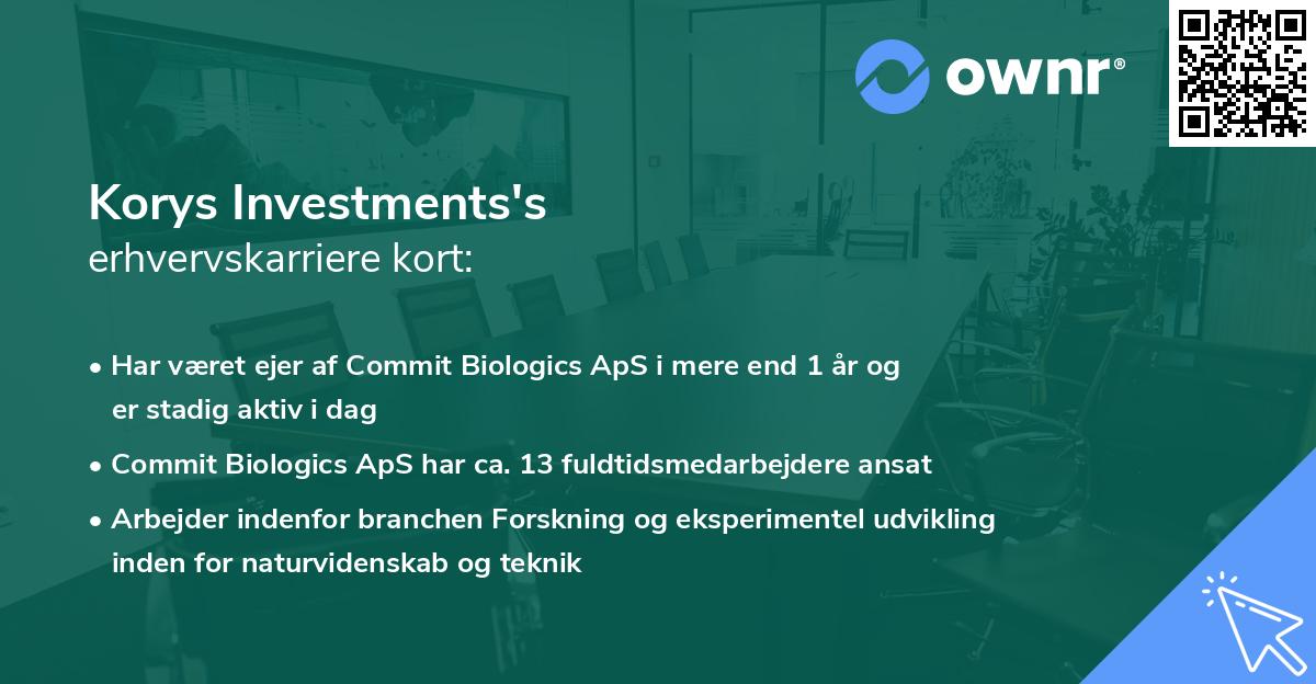 Korys Investments's erhvervskarriere kort