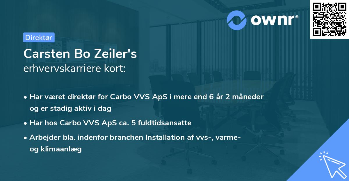 Carsten Bo Zeiler's erhvervskarriere kort
