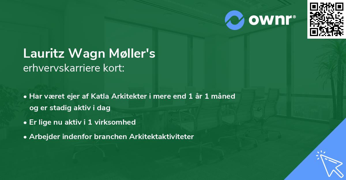 Lauritz Wagn Møller's erhvervskarriere kort