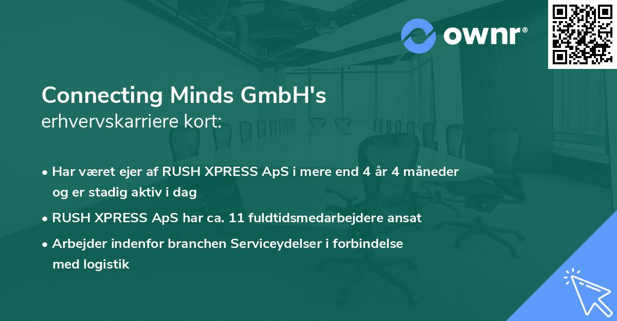 Connecting Minds GmbH's erhvervskarriere kort