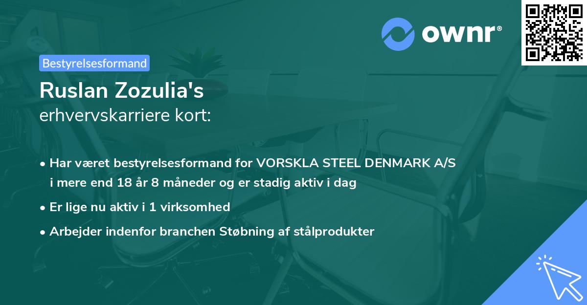 Ruslan Zozulia's erhvervskarriere kort