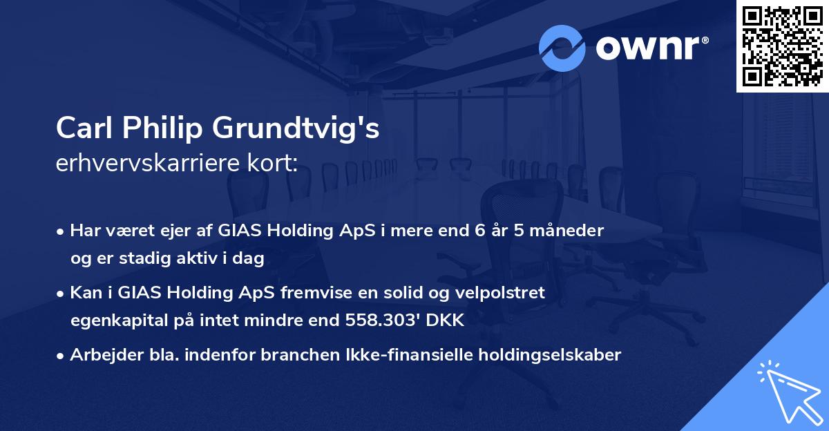 Carl Philip Grundtvig's erhvervskarriere kort