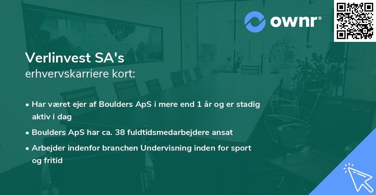 Verlinvest SA's erhvervskarriere kort