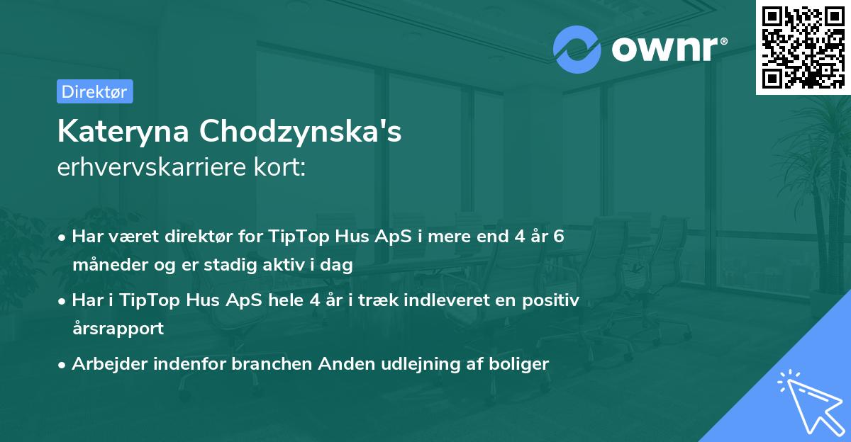 Kateryna Chodzynska's erhvervskarriere kort