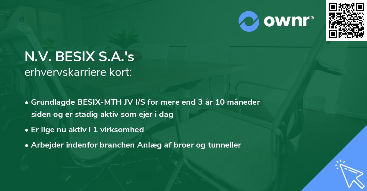 N.V. BESIX S.A.'s erhvervskarriere kort