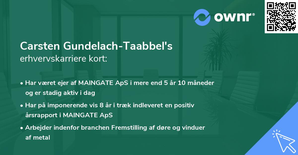 Carsten Gundelach-Taabbel's erhvervskarriere kort