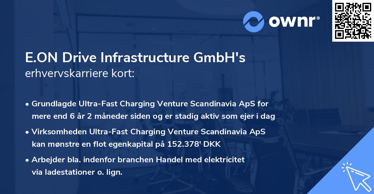 E.ON Drive Infrastructure GmbH's erhvervskarriere kort