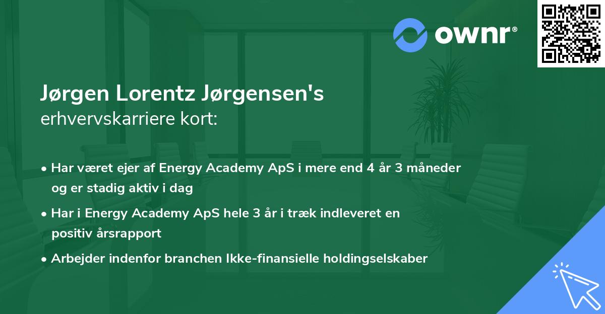 Jørgen Lorentz Jørgensen's erhvervskarriere kort