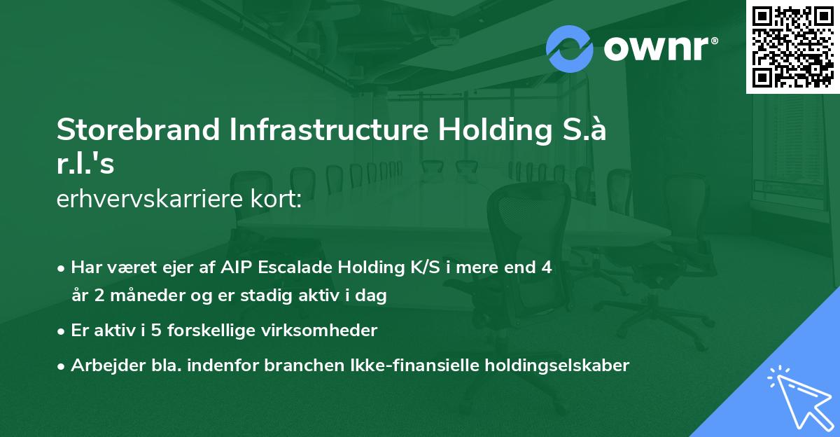 Storebrand Infrastructure Holding S.à r.l.'s erhvervskarriere kort
