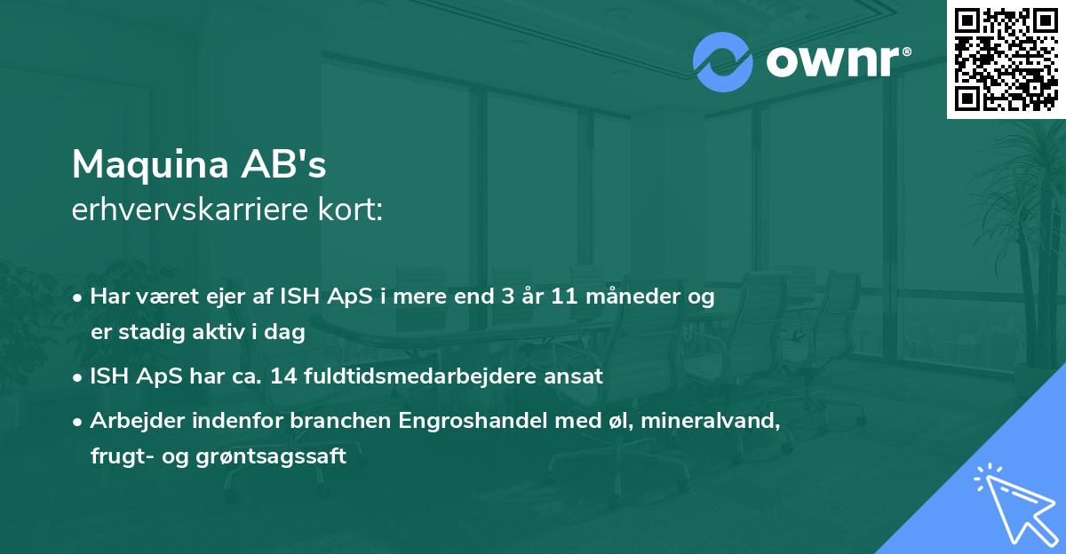 Maquina AB's erhvervskarriere kort