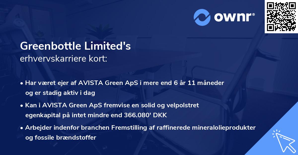 Greenbottle Limited's erhvervskarriere kort