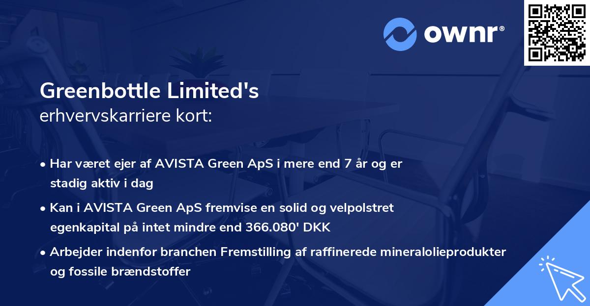Greenbottle Limited's erhvervskarriere kort