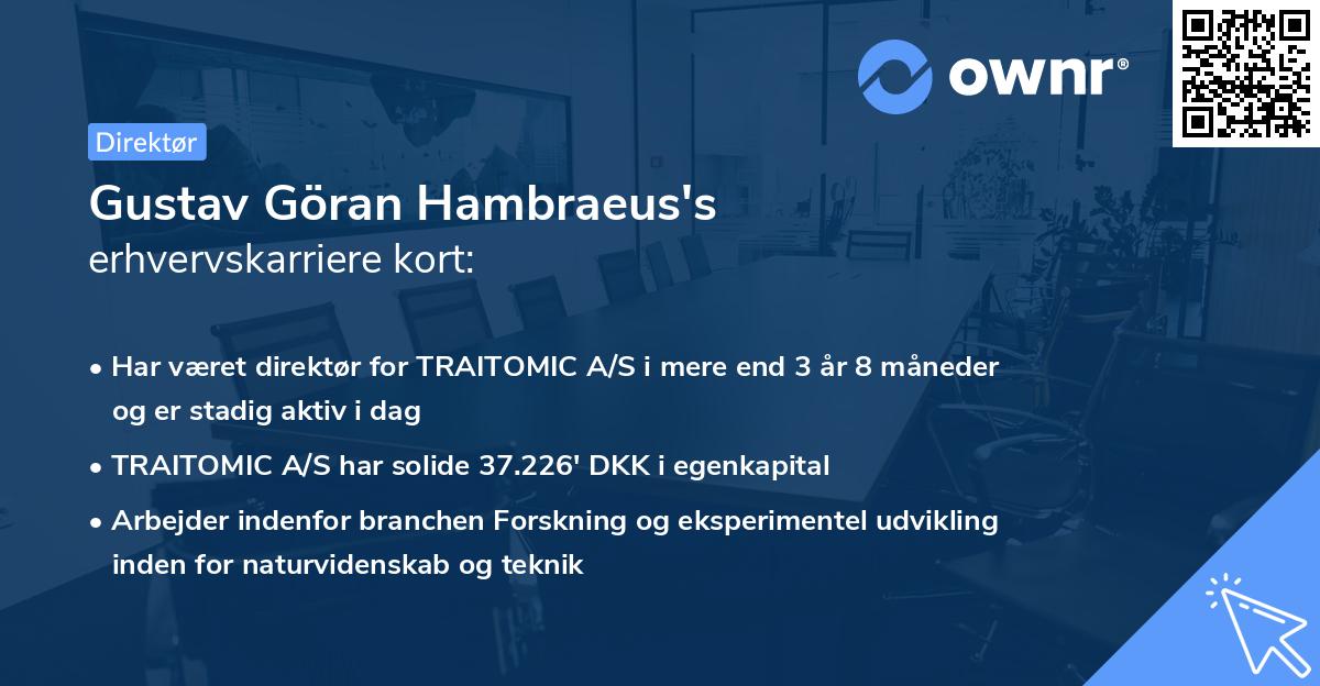 Gustav Göran Hambraeus's erhvervskarriere kort
