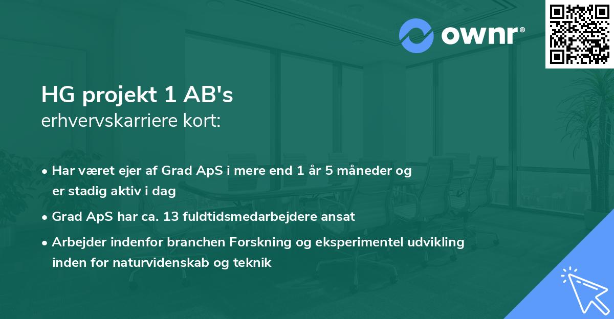 HG projekt 1 AB's erhvervskarriere kort