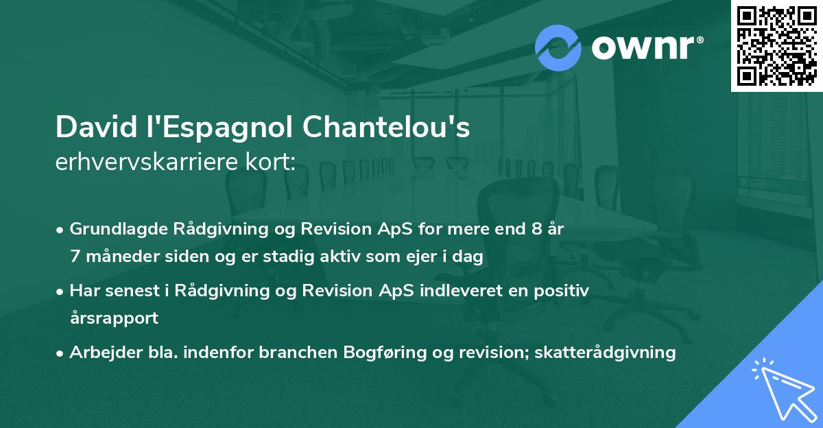 David l'Espagnol Chantelou's erhvervskarriere kort