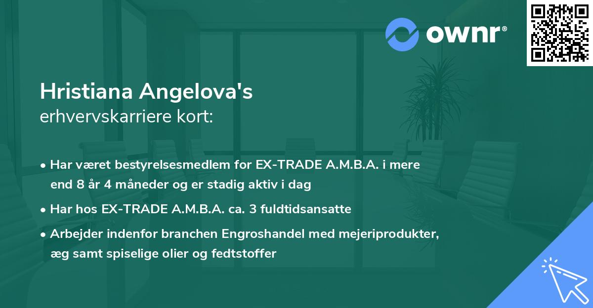 Hristiana Angelova's erhvervskarriere kort