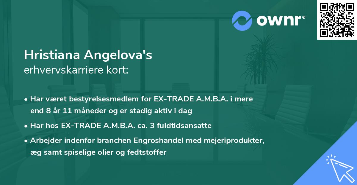 Hristiana Angelova's erhvervskarriere kort