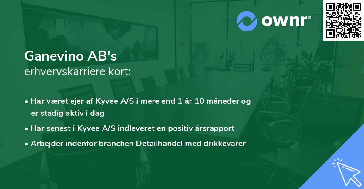 Ganevino AB's erhvervskarriere kort