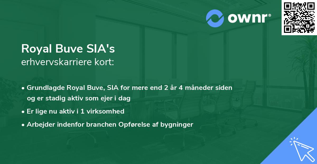 Royal Buve SIA's erhvervskarriere kort