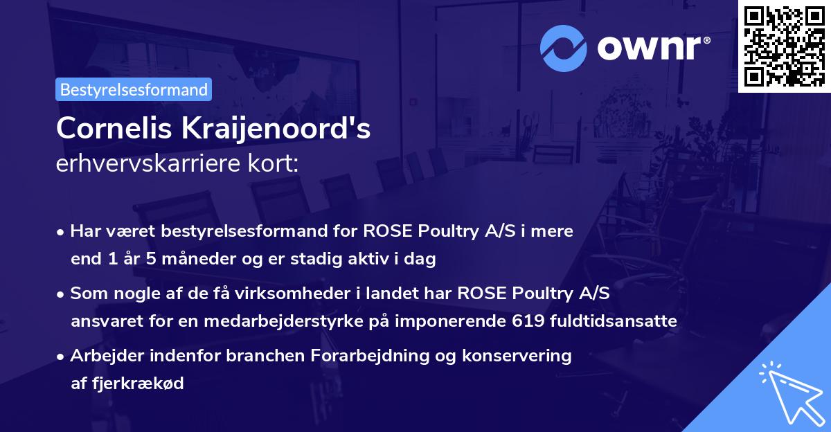 Cornelis Kraijenoord's erhvervskarriere kort