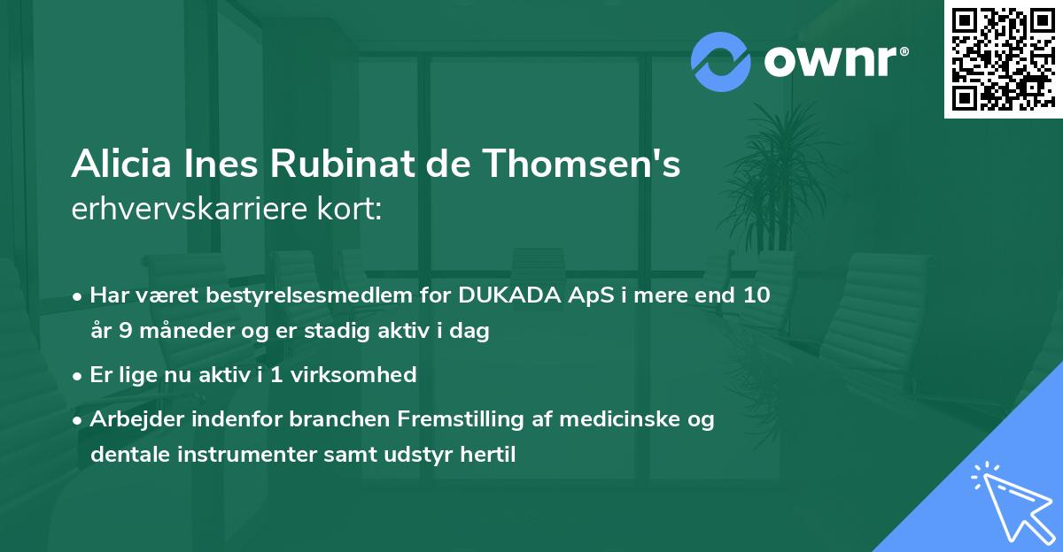 Alicia Ines Rubinat de Thomsen's erhvervskarriere kort