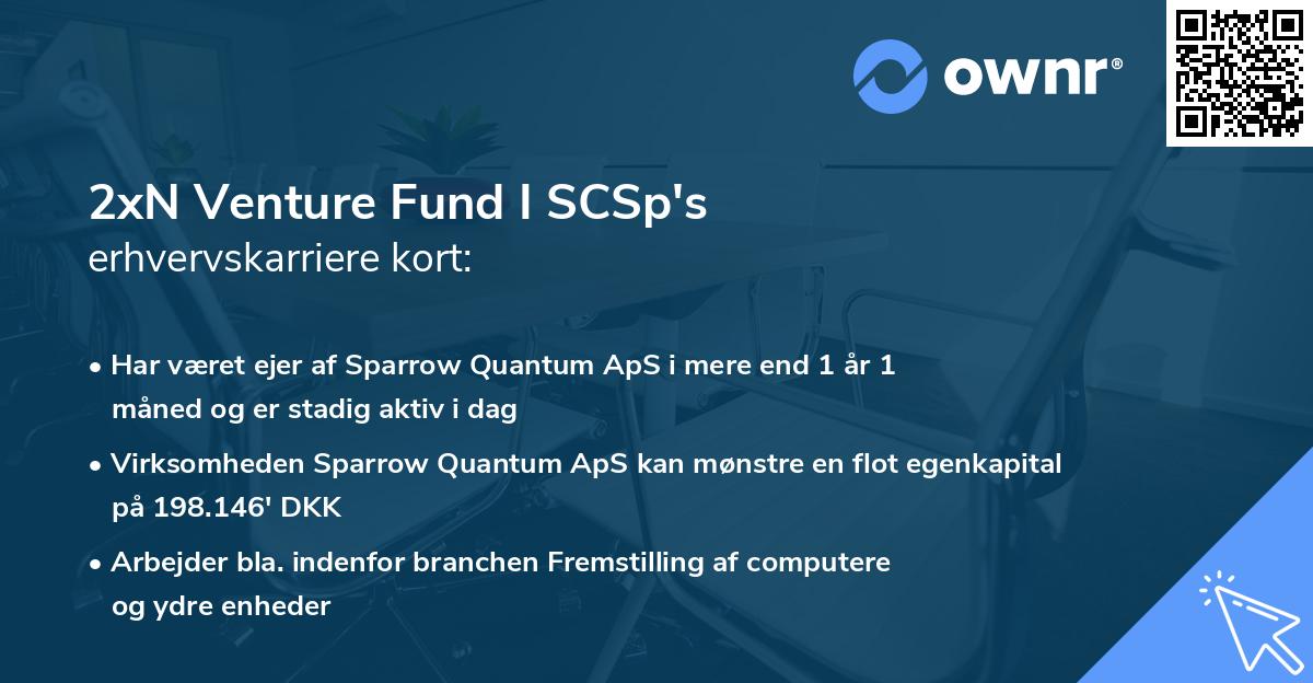 2xN Venture Fund I SCSp's erhvervskarriere kort