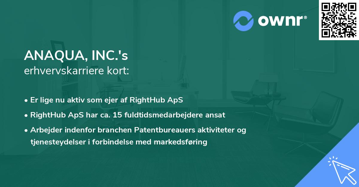 ANAQUA, INC.'s erhvervskarriere kort