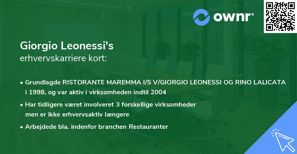Giorgio Leonessi's erhvervskarriere kort