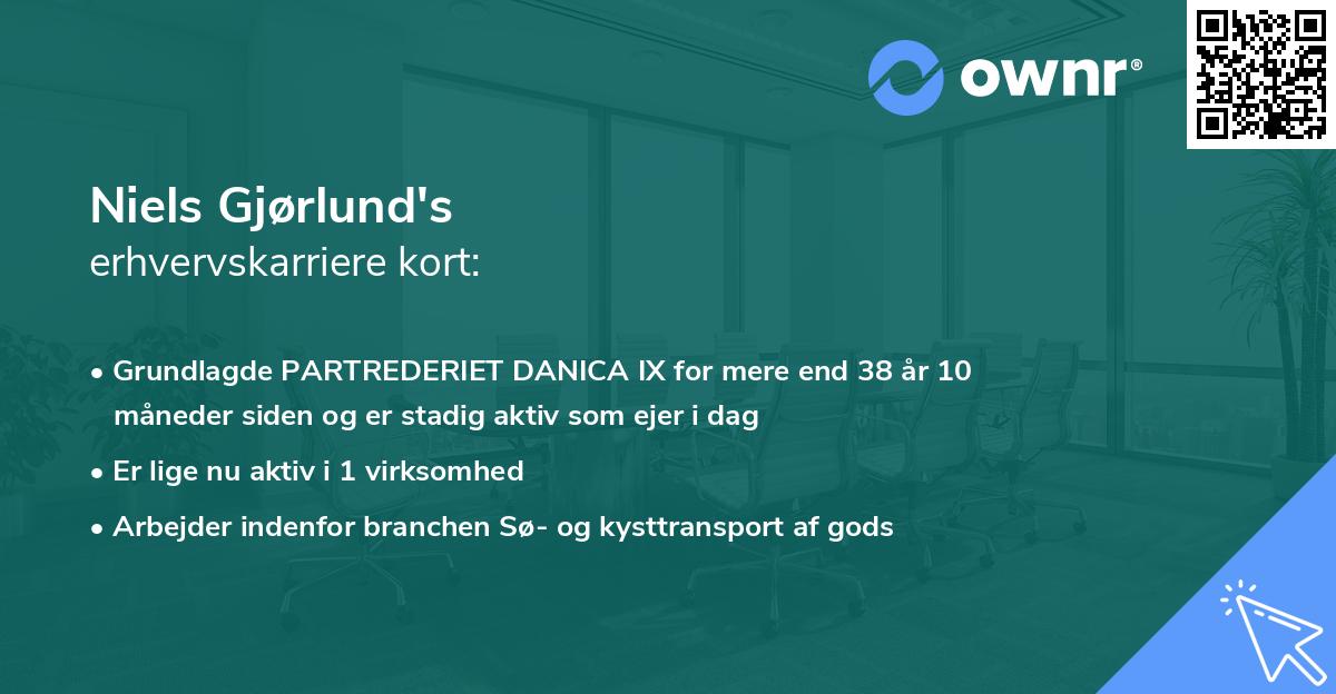 Niels Gjørlund's erhvervskarriere kort