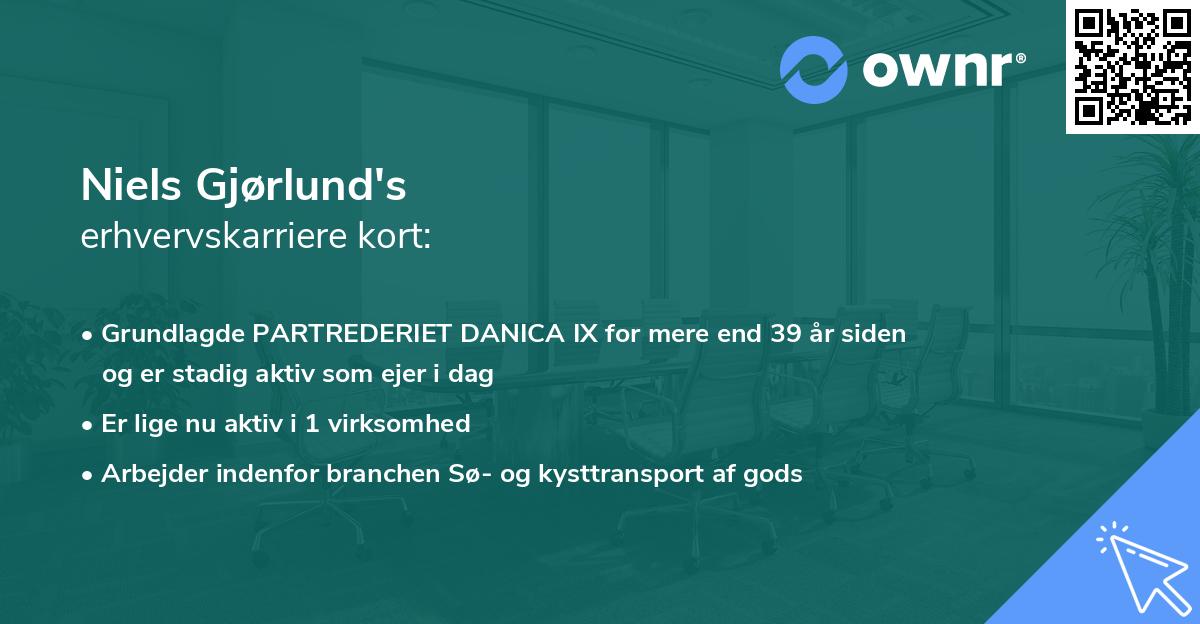 Niels Gjørlund's erhvervskarriere kort