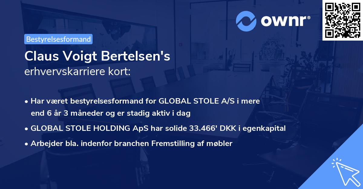 Claus Voigt Bertelsen's erhvervskarriere kort