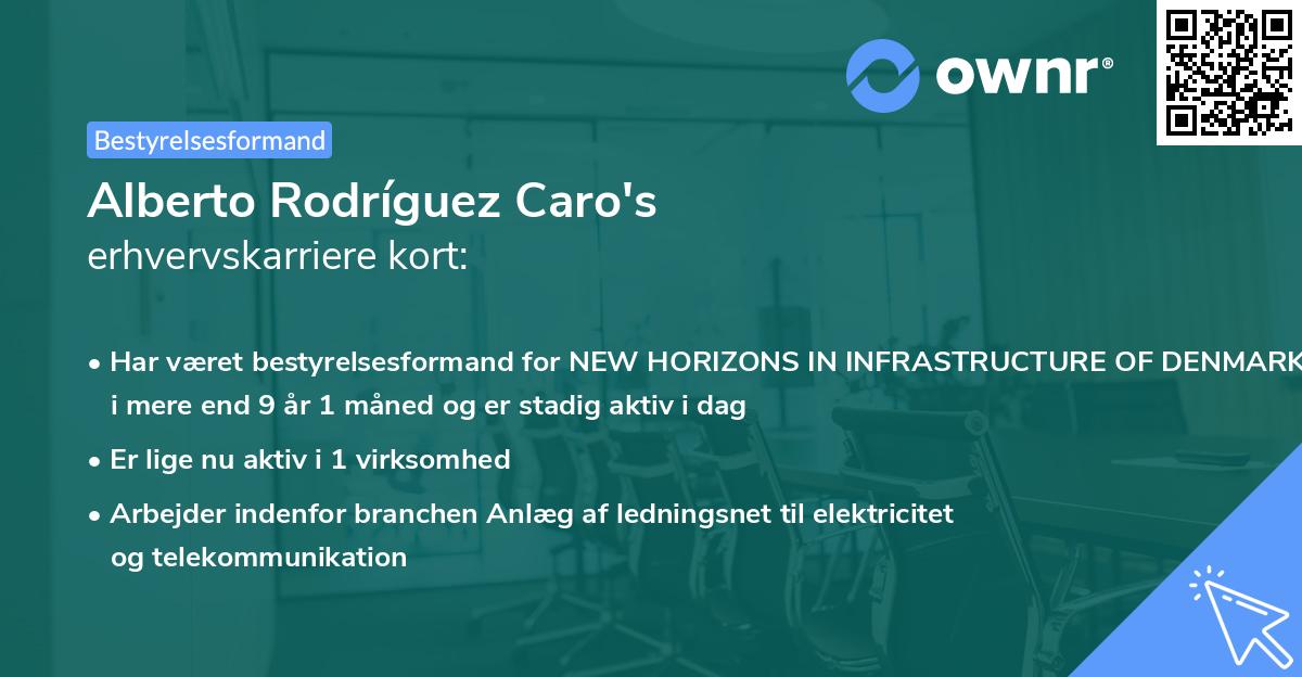 Alberto Rodríguez Caro's erhvervskarriere kort