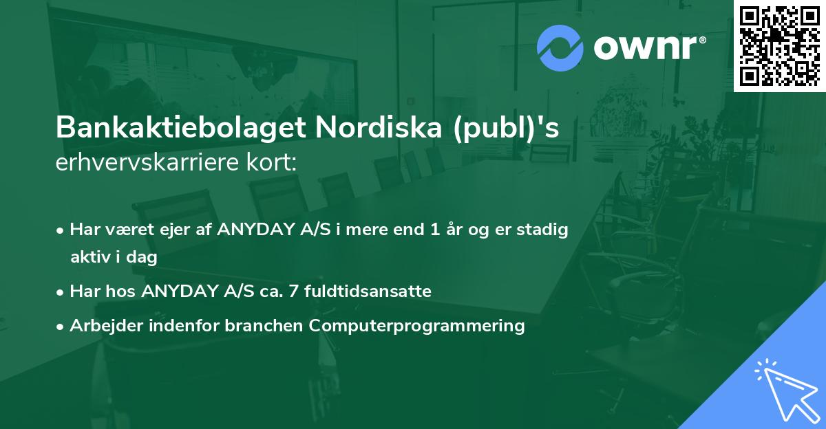 Bankaktiebolaget Nordiska (publ)'s erhvervskarriere kort