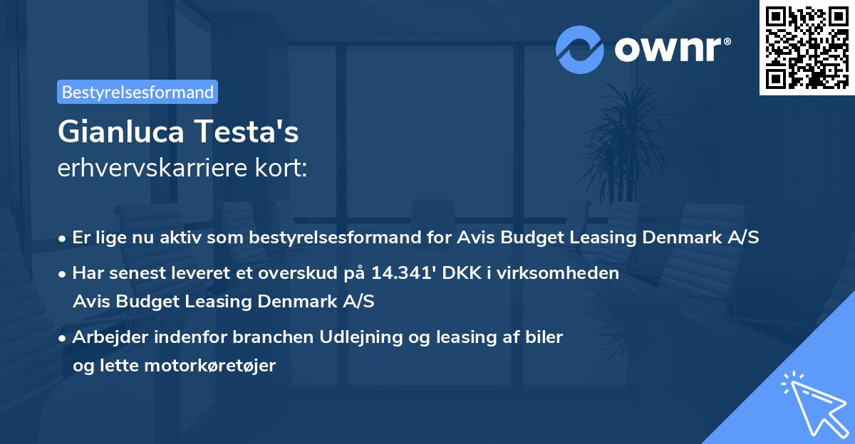 Gianluca Testa's erhvervskarriere kort