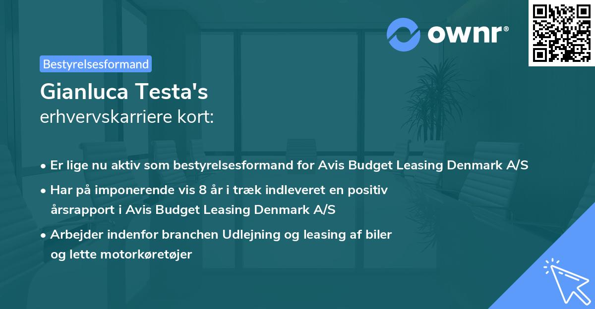Gianluca Testa's erhvervskarriere kort