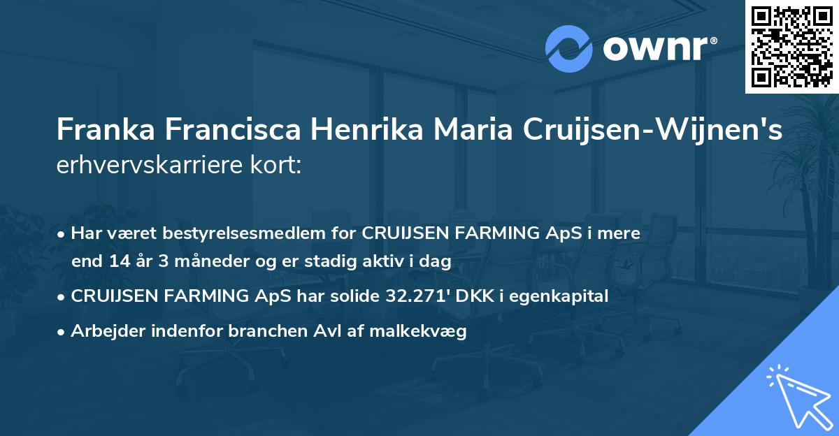 Franka Francisca Henrika Maria Cruijsen-Wijnen's erhvervskarriere kort