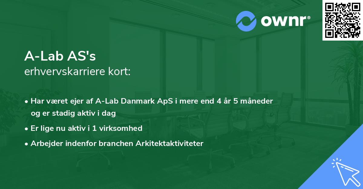 A-Lab AS's erhvervskarriere kort